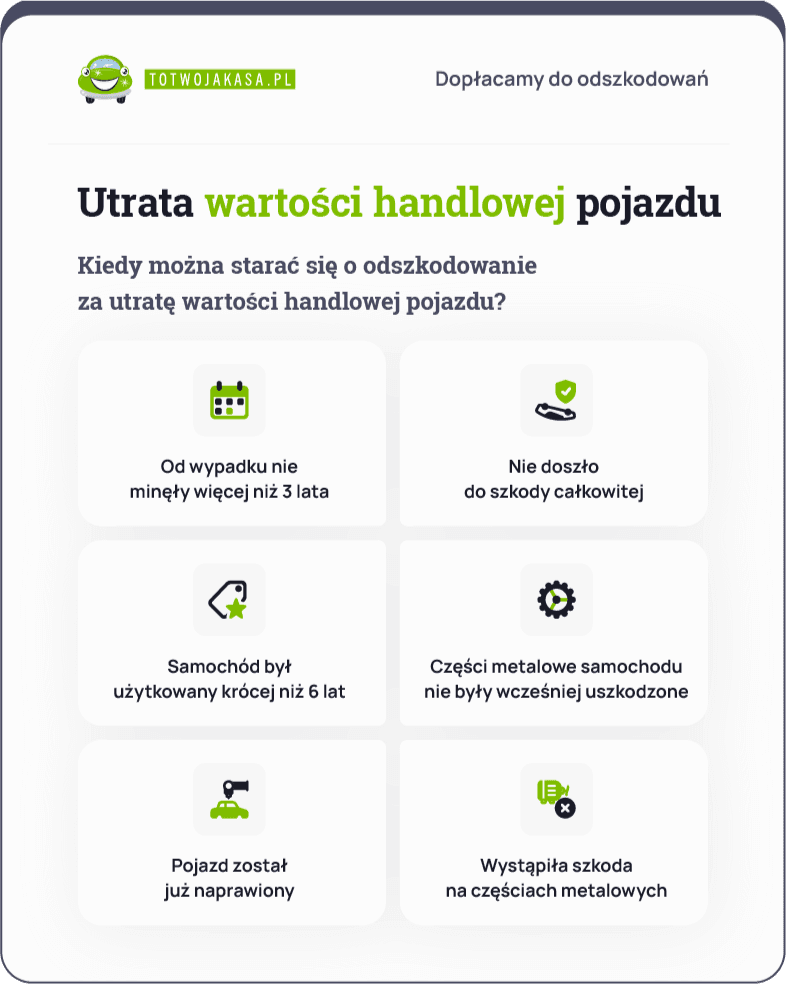 Utrata Wartości Handlowej Pojazdu Odbierz Odszkodowanie 1327