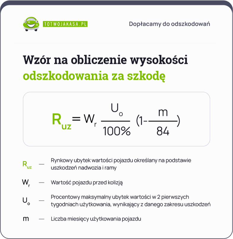 Wzór nna obliczenie wysokości odszkodowania za szkodę