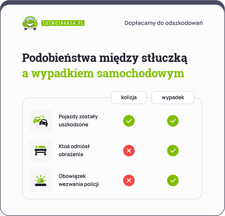 Kolizja i wypadek samochodowy – podobieństwa i róznice