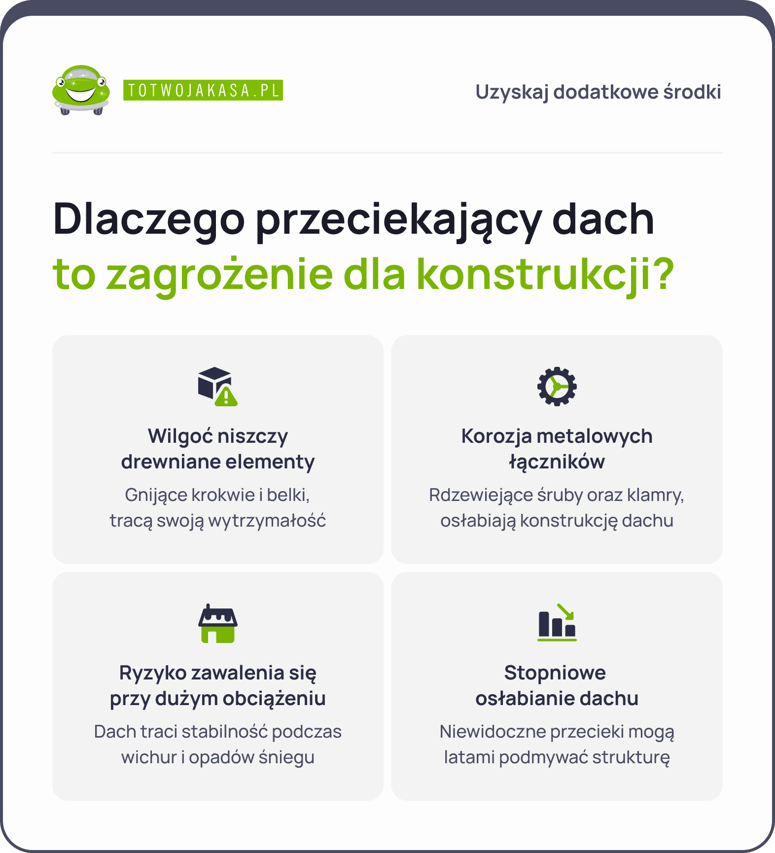 przeciekający dach - zagrożenie dla konstrukcji