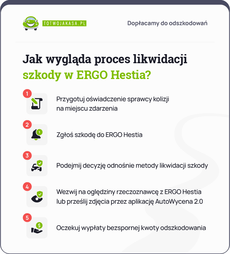 ergo hestia likwidacja szkody