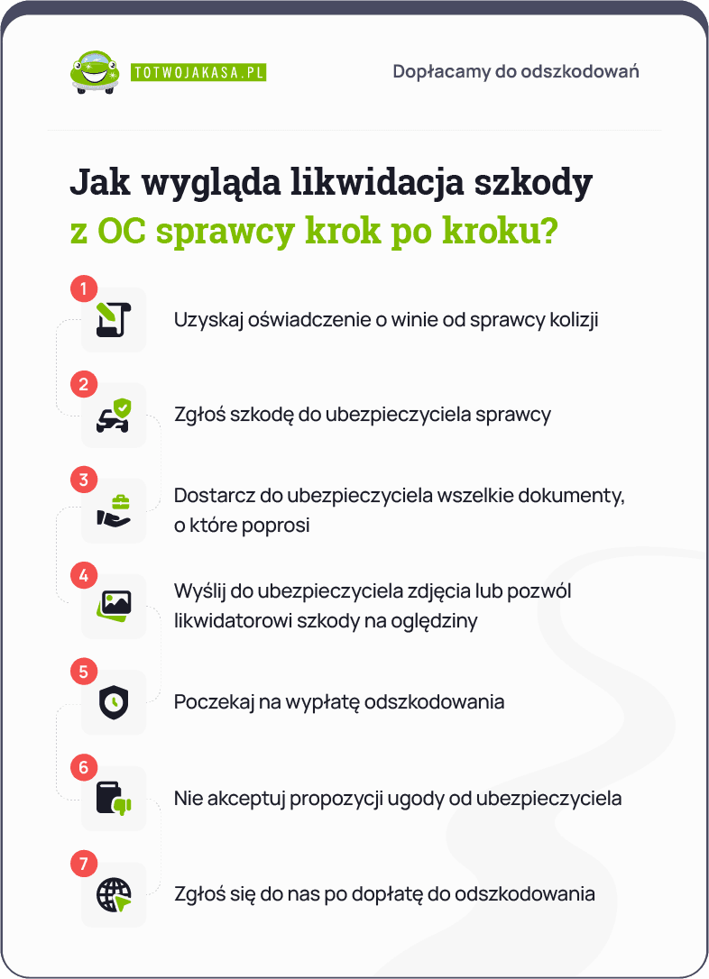 likwidacja szkody z OC sprawcy