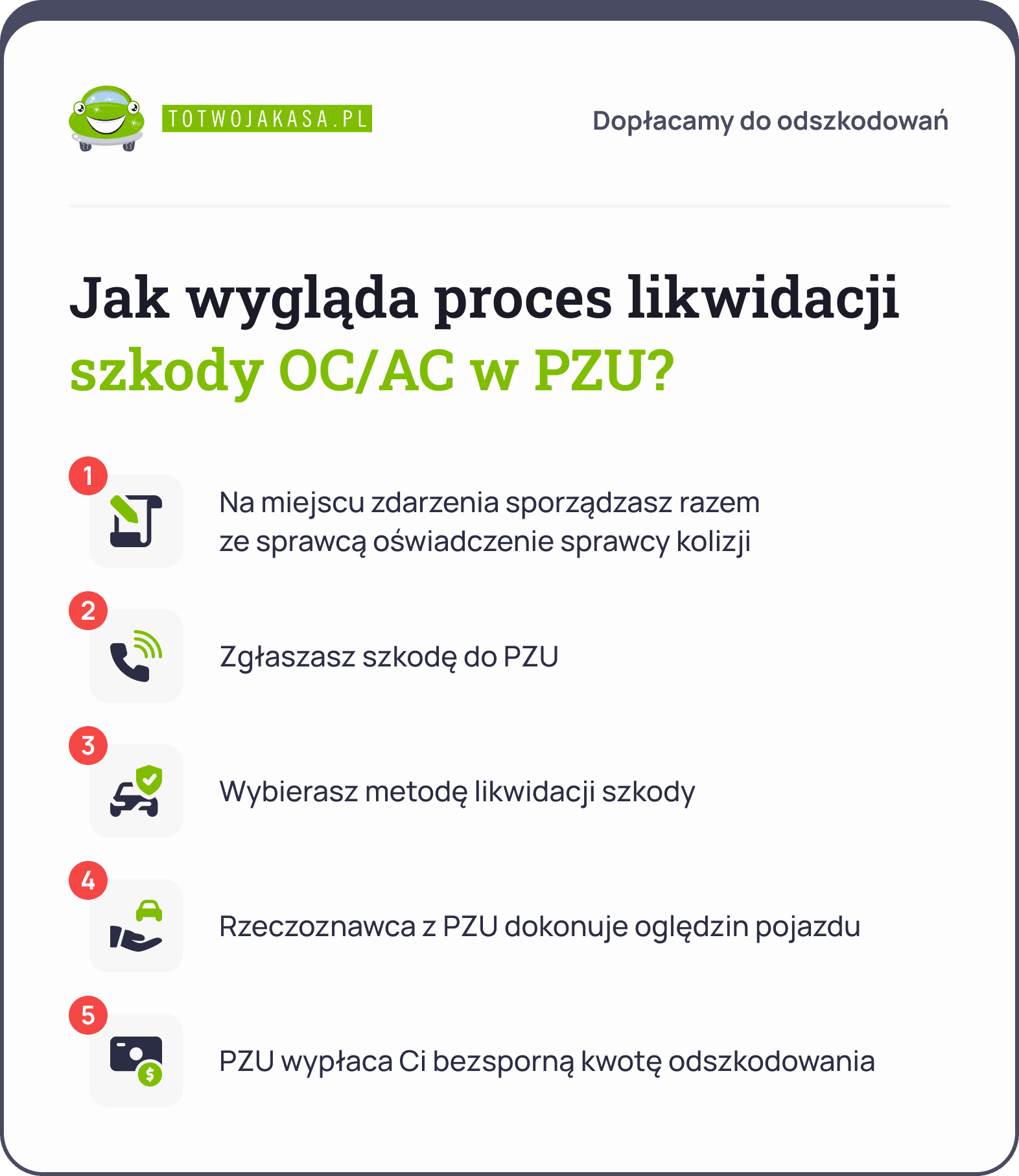 proces likwidacji szkody PZU