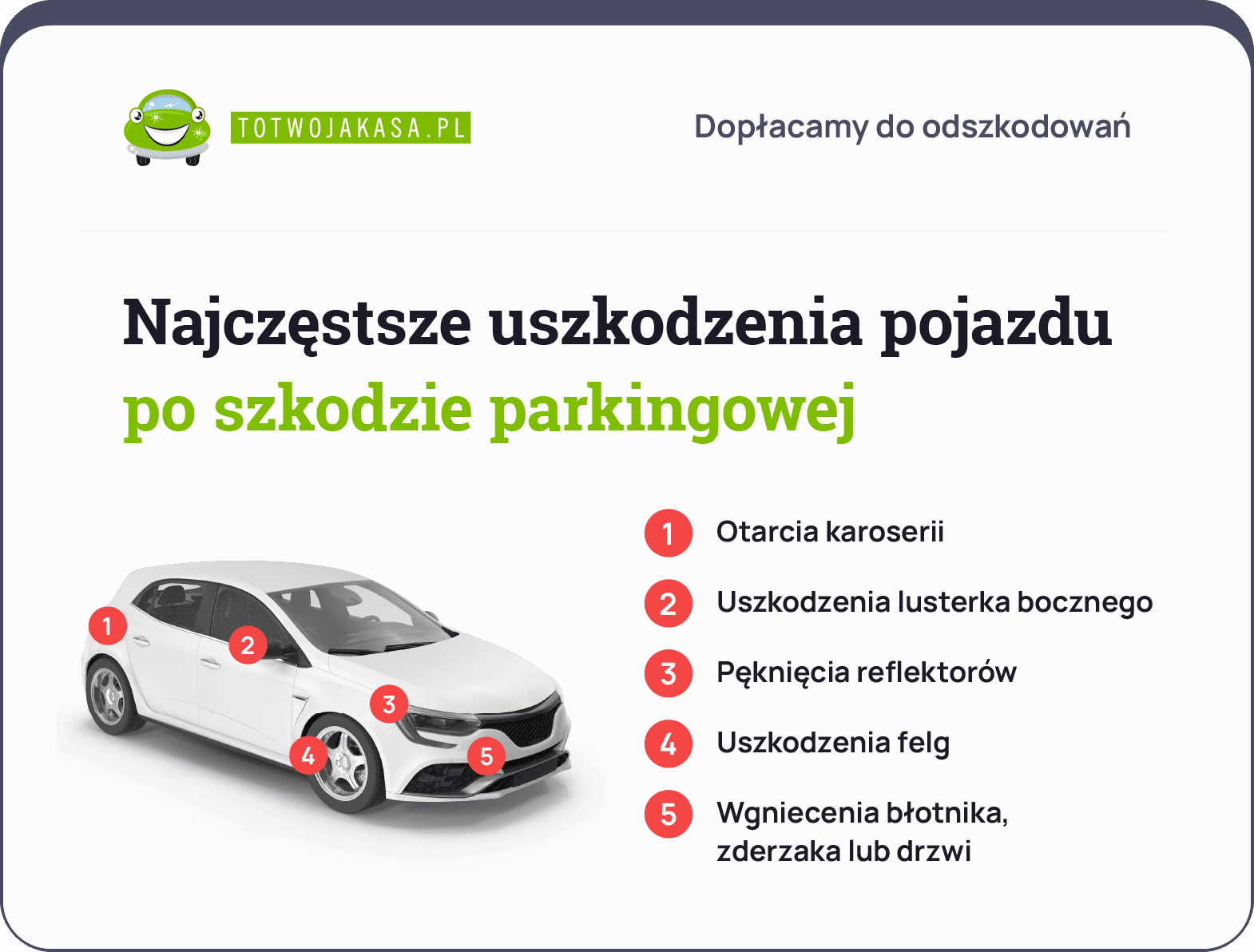 uszkodzeniesamochodunaparkingu