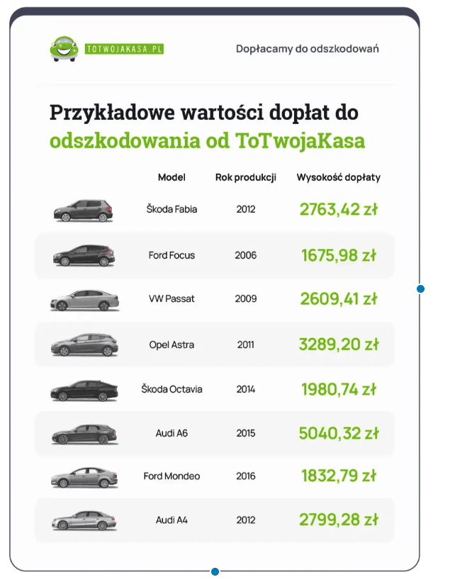 przykładowe dopłaty ToTwojaKasa