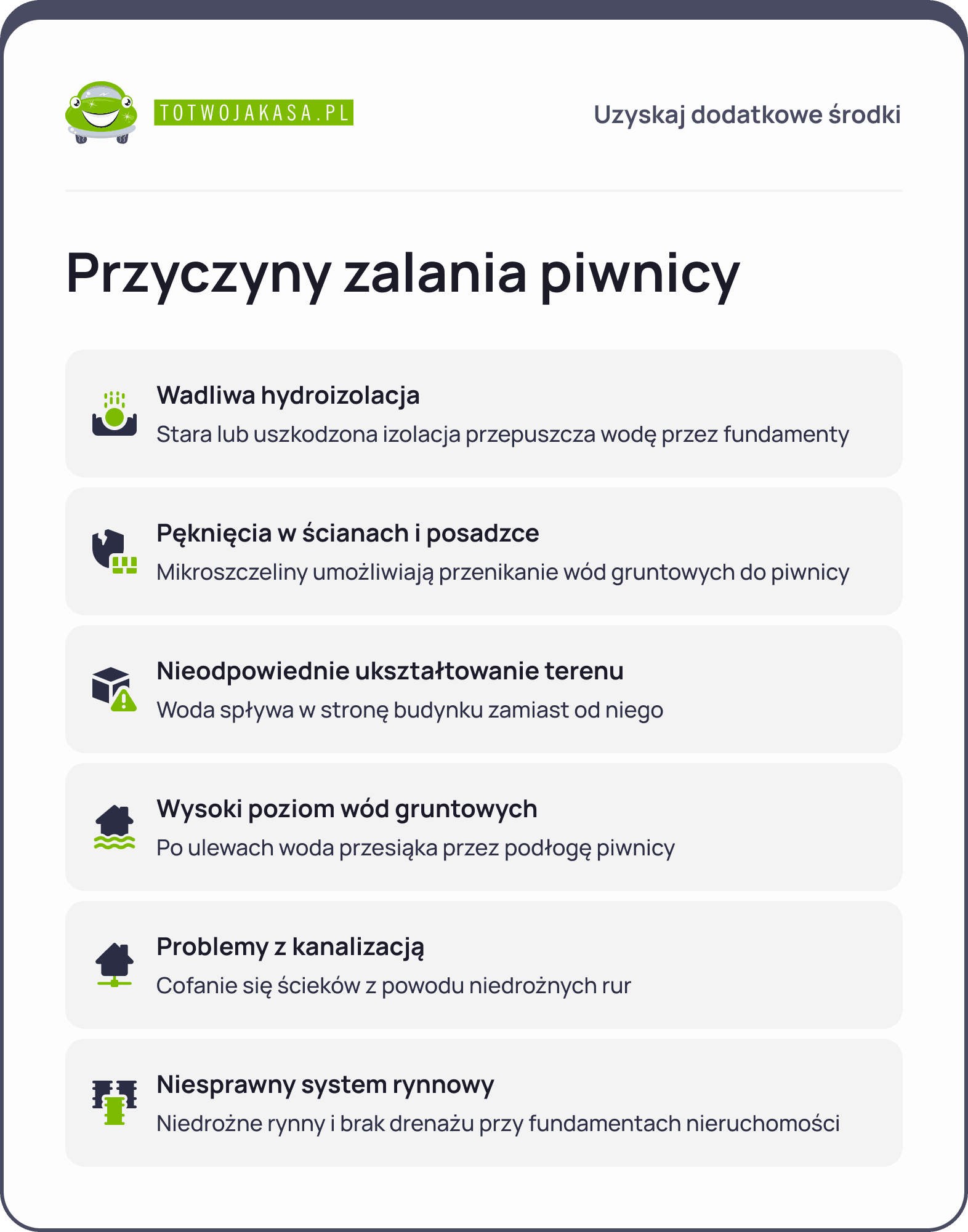 woda w piwnicy po opadach - przyczyny