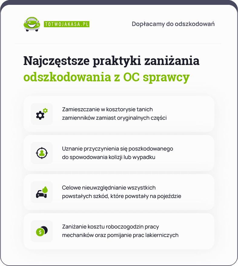 zaniżenia odszkodowania z OC sprawcy