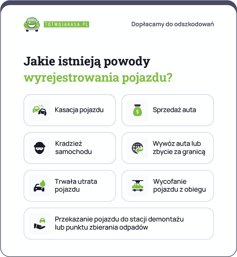 Jakie istnieją powody wyrejestrowania pojazdu?