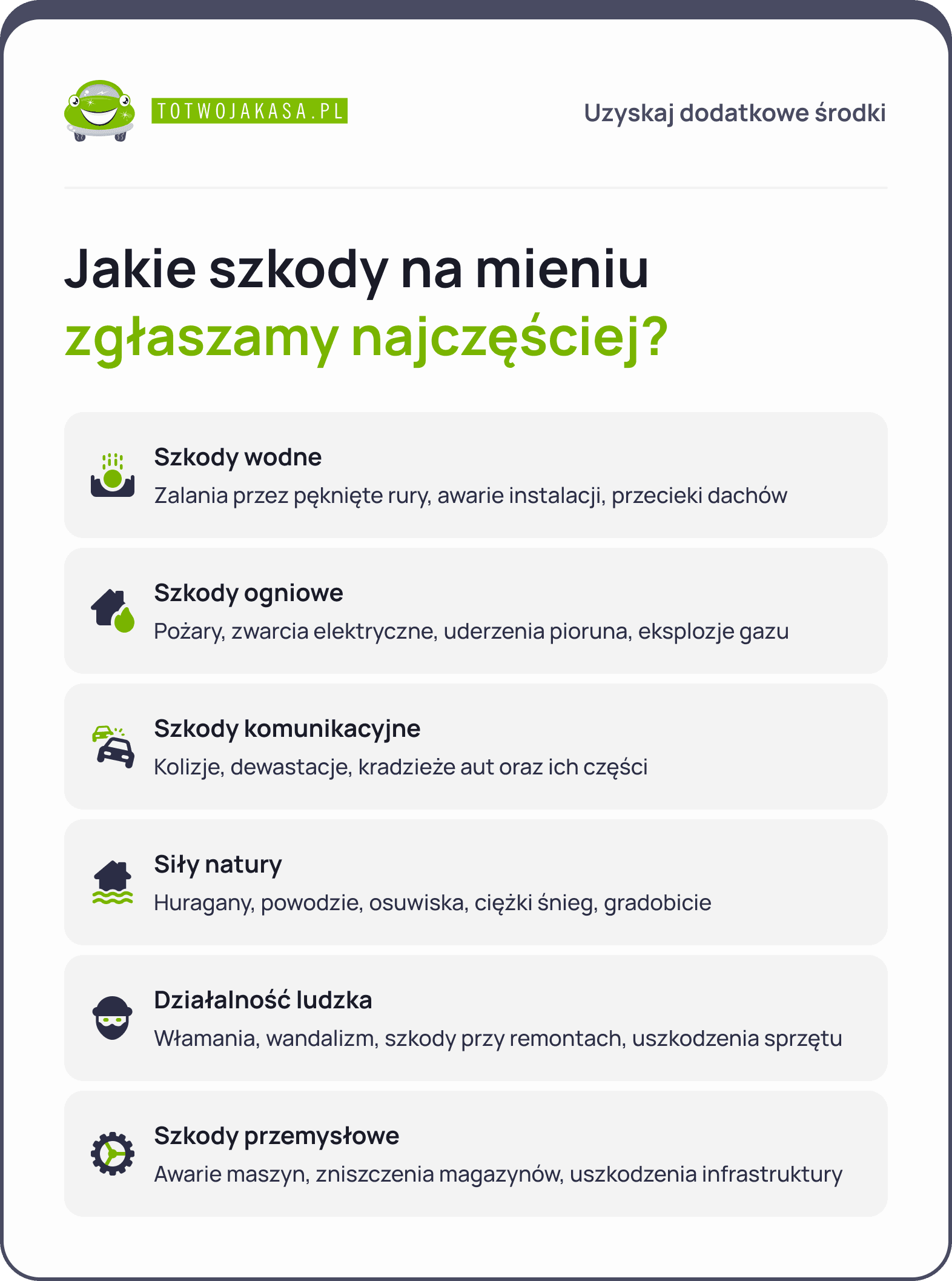 szkoda na mieniu - jakie zgłaszamy najczęściej